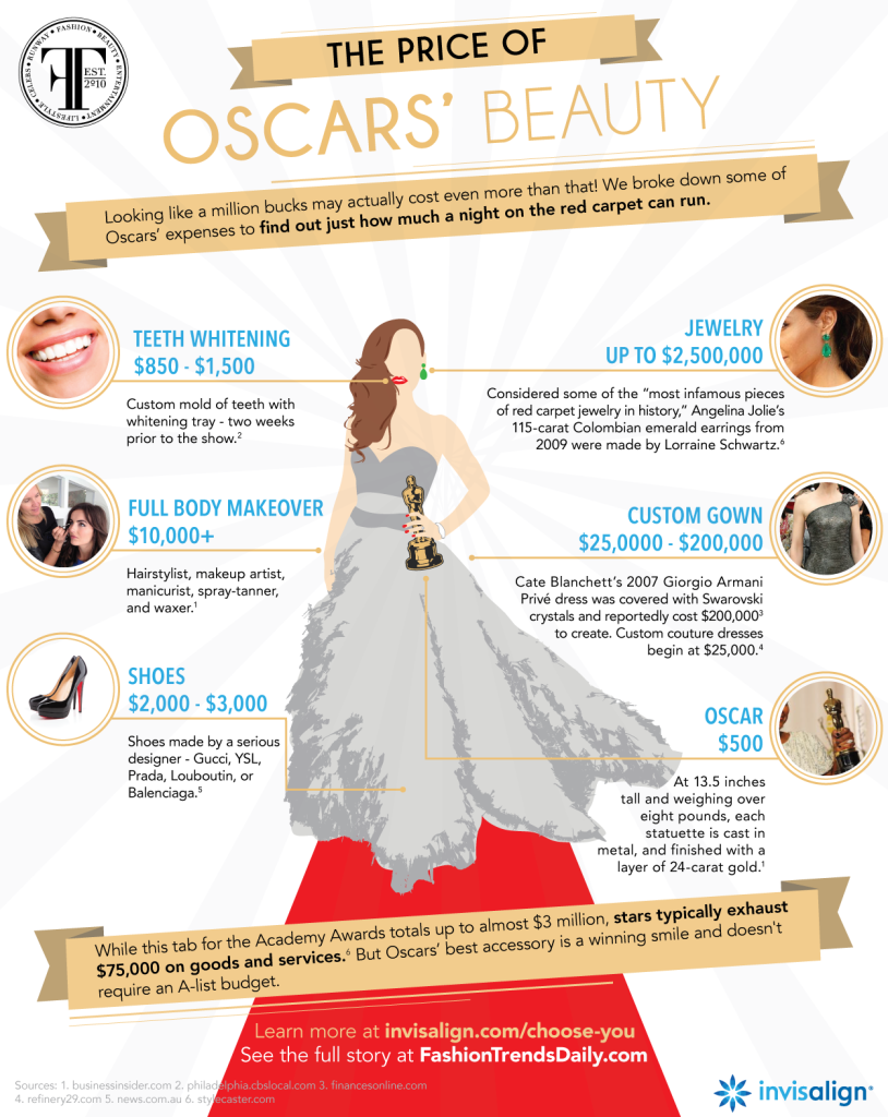 Fashion Trends Daily Oscar infographic, Oscars, Oscar Dressing, Invisalign, Oscar gown,